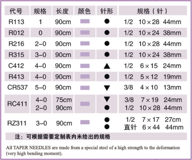 PGA金杰可吸收性外科縫線 可吸收醫(yī)用縫合線 規(guī)格